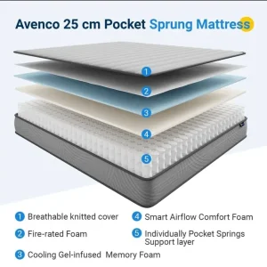 Double gel memory foam & sprung mattress NEW - Image 3