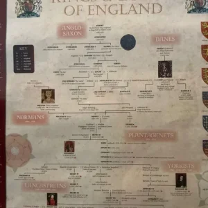 Kings and Queens of England timeline framed print - Image 2