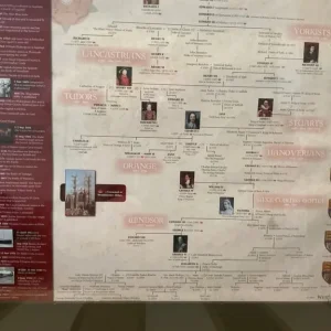 Kings and Queens of England timeline framed print - Image 3