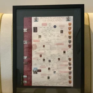 Kings and Queens of England timeline framed print
