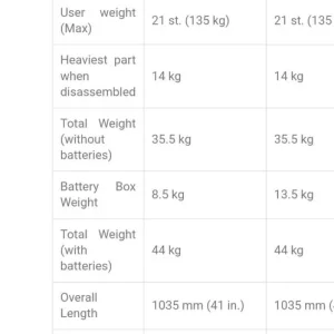 Vogue Komfir Rider Mobility Scooter - Image 7