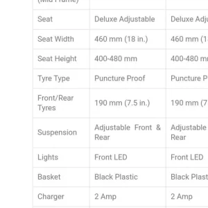 Vogue Komfir Rider Mobility Scooter - Image 8