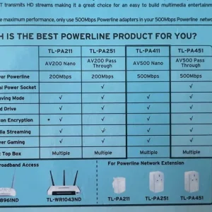 TP-Link AV500 Nano Powerline Adapter Starter Kit - Image 3