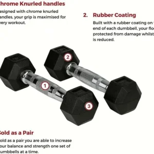 1kg Hex Weight Dumbbells - Image 5