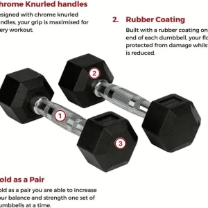 4kg Hex Weight Dumbbells - Image 5