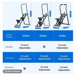 MERACH Stair Stepper - Image 2