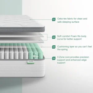 Brand new boxes mattress - Image 2