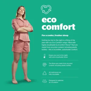 Silentnight 1400 Pocket Eco Ortho Mattress - Firm - Image 5
