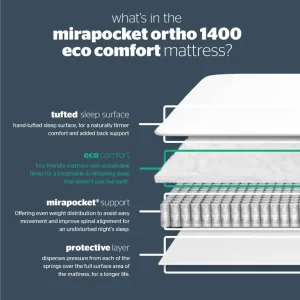 Silentnight 1400 Pocket Eco Ortho Mattress - Firm - Image 7