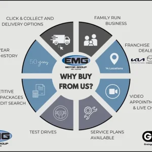 Mazda 3 2.0 Skyactiv X Mhev Gt Sport Tech Hatchback 5dr Petrol Manual Awd Euro - Image 2