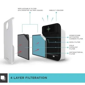 AIR PURIFIER 40W net wt 4.7 kgs - Image 5
