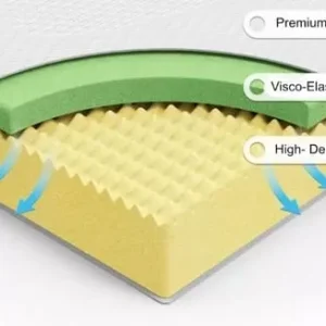 Memory foam double mattress 135x190cm - Image 5